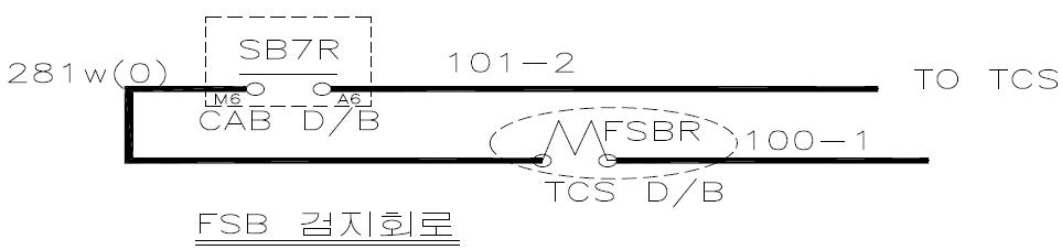 FSB 검지회로