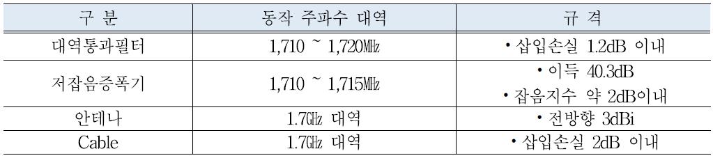 측정 시스템 부품 구성 및 규격