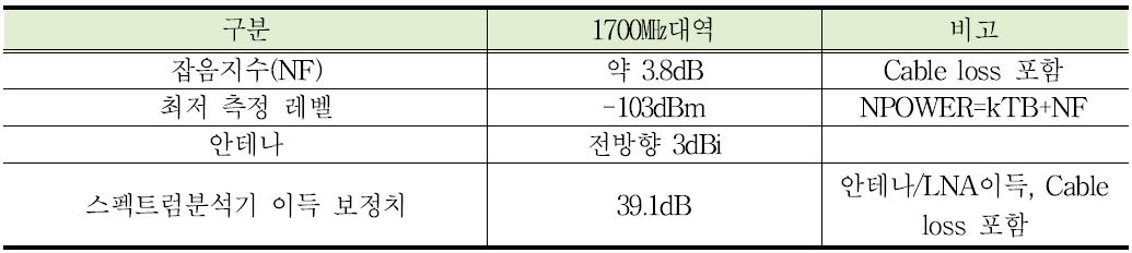 측정 시스템 성능