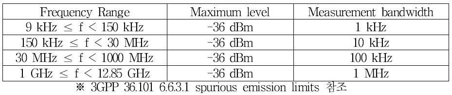 이동국 송신장치의 spurious emission에 대한 요구조건