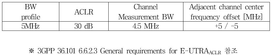 이동국 송신장치의 Adjacent Channel Leakage Ratio에 관한 요구조건