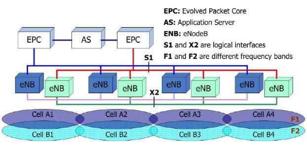 제안1 - Fully overlapping cell 배치 구조의 KRTCS 시스템