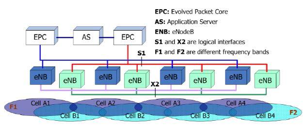 제안 2 - Partly overlapping cell 구조의 KRTCS 시스템