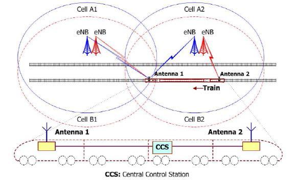 제안 1(Fully overlapping cell 배치)에서의 이중 링크 열차 모델