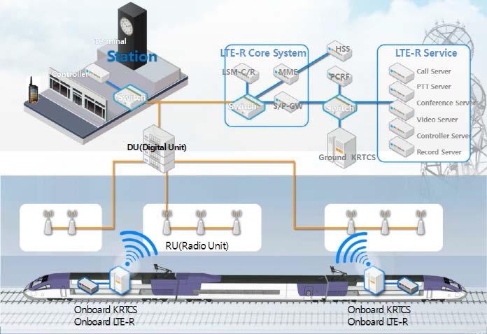 호남선 통신 시험에 적용된 LTE-R 시스템 네트워크 구조