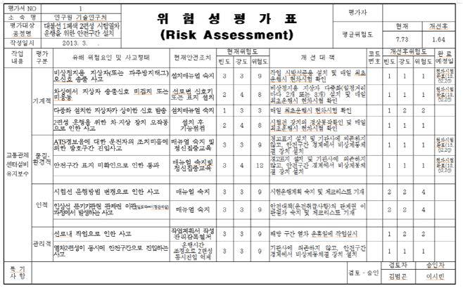 위험성 평가표