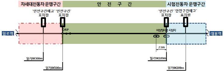 안전구간 예고 및 안전구간 표지판 설치 위치