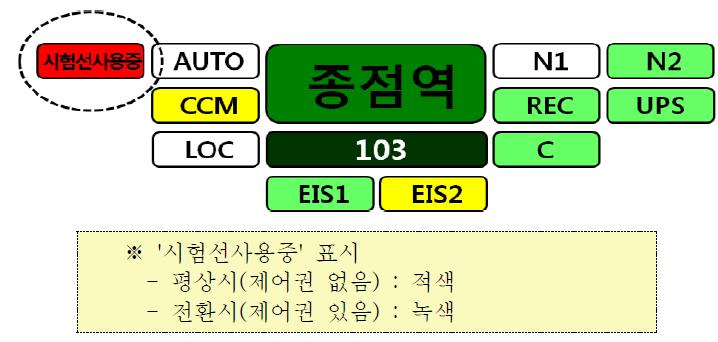 시험선 관제화면의 종점역 제어표시