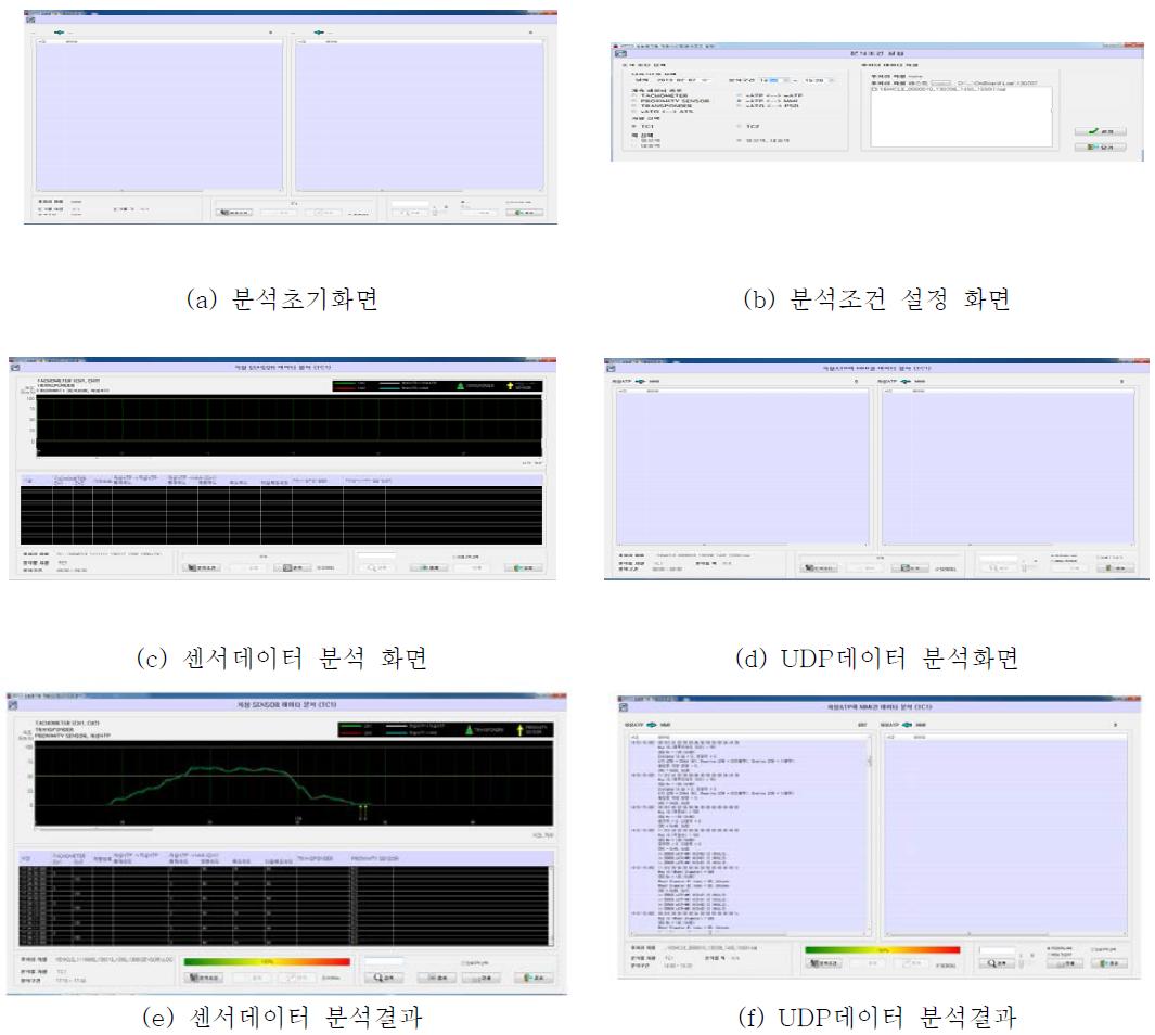 차상계측시스템 운영프로그램 모니터링 화면