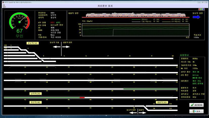 차상계측시스템 차상신호 모니터링 화면 (1)