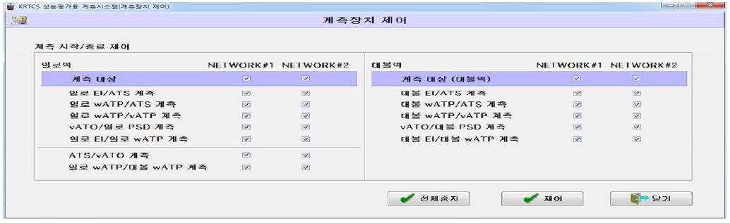 지상계측시스템 운영프로그램 계측장치 제어화면