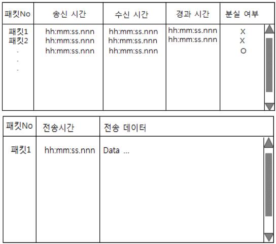 종합분석시스템 데이터 분실 여부 분석