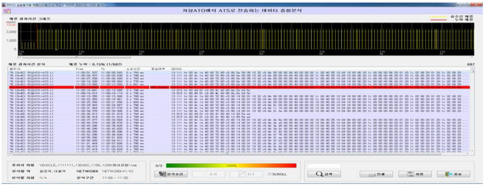 자동분석 결과 화면