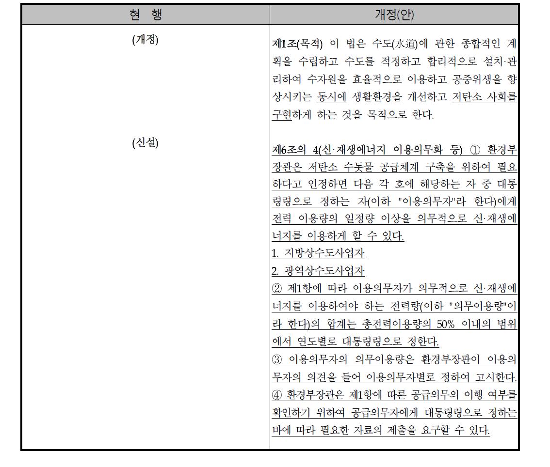 신재생에너지 이용의무화 수도법 개정(안)