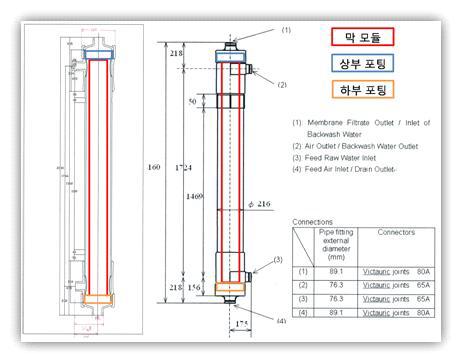 코오롱 분리막 모듈의 제원