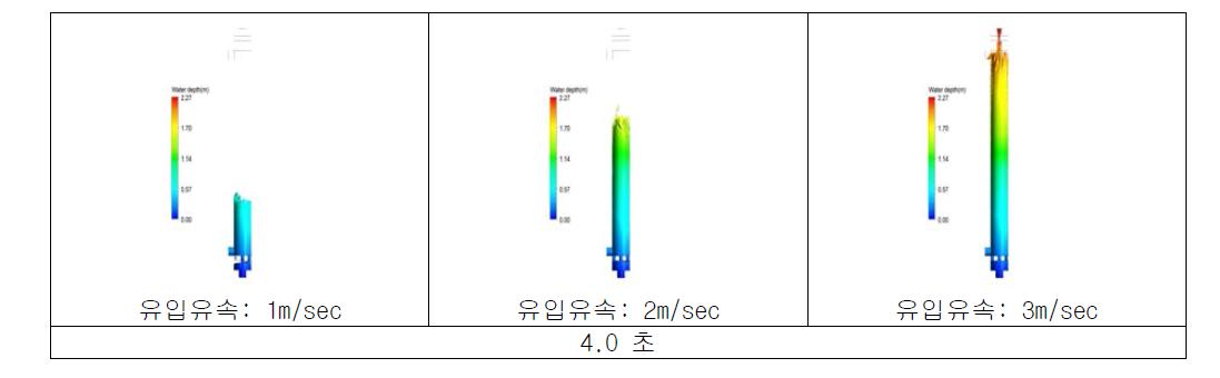 모의시간 4초에서의 유입유속에 따른 유동변화