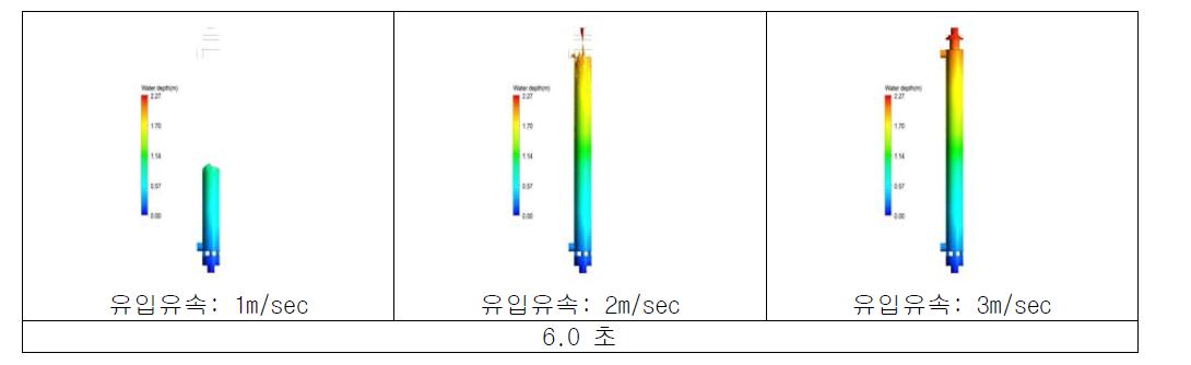 모의시간 6초에서의 유입유속에 따른 유동변화