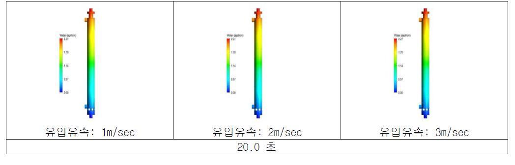 모의시간 20초에서의 유입유속에 따른 유동변화