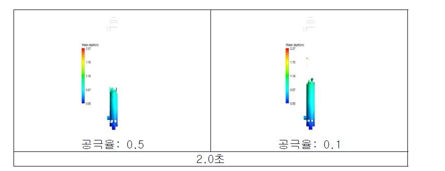 모의시간 2초에서의 유입유속에 따른 유동변화