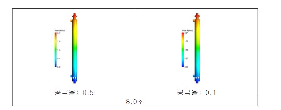 모의시간 8초에서의 유입유속에 따른 유동변화