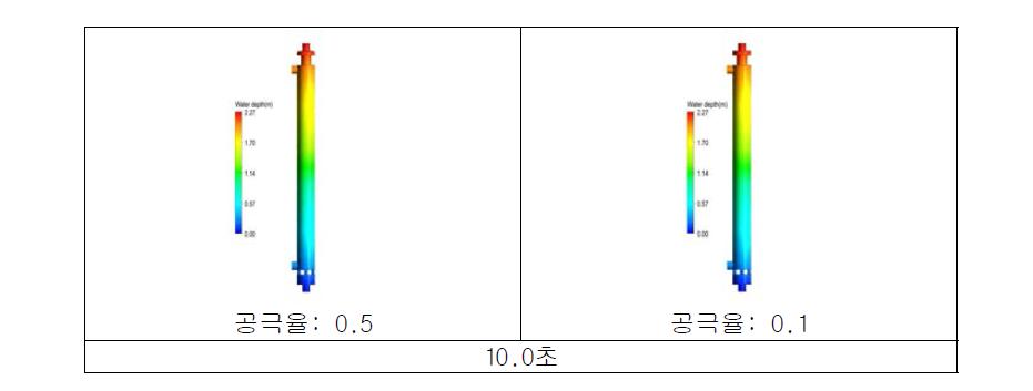 모의시간 10초에서의 유입유속에 따른 유동변화