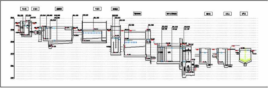 기존 평면형 및 수직(콤팩트)형 정수처리 공정의 도면 예