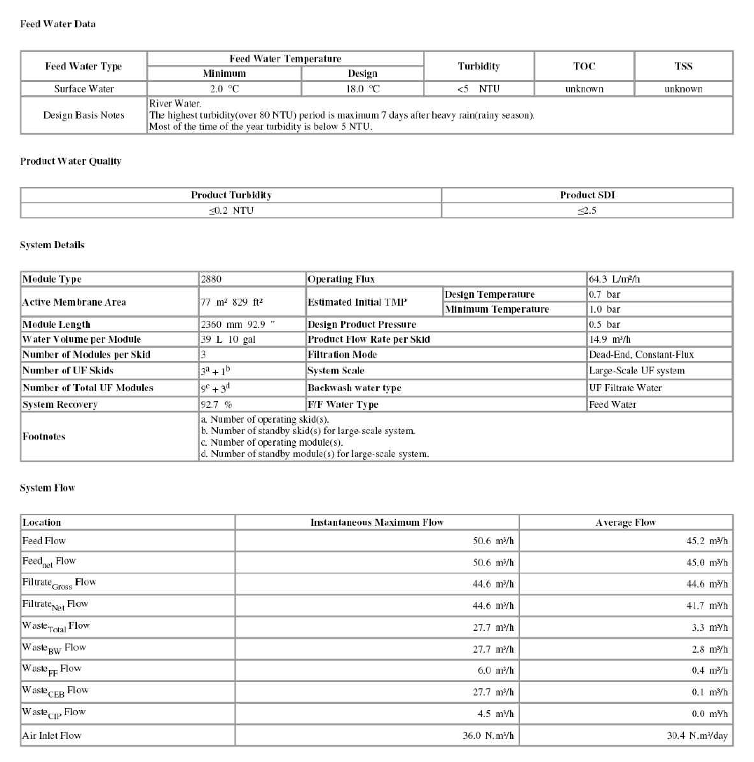 막여과 공정 용량설계 sheet