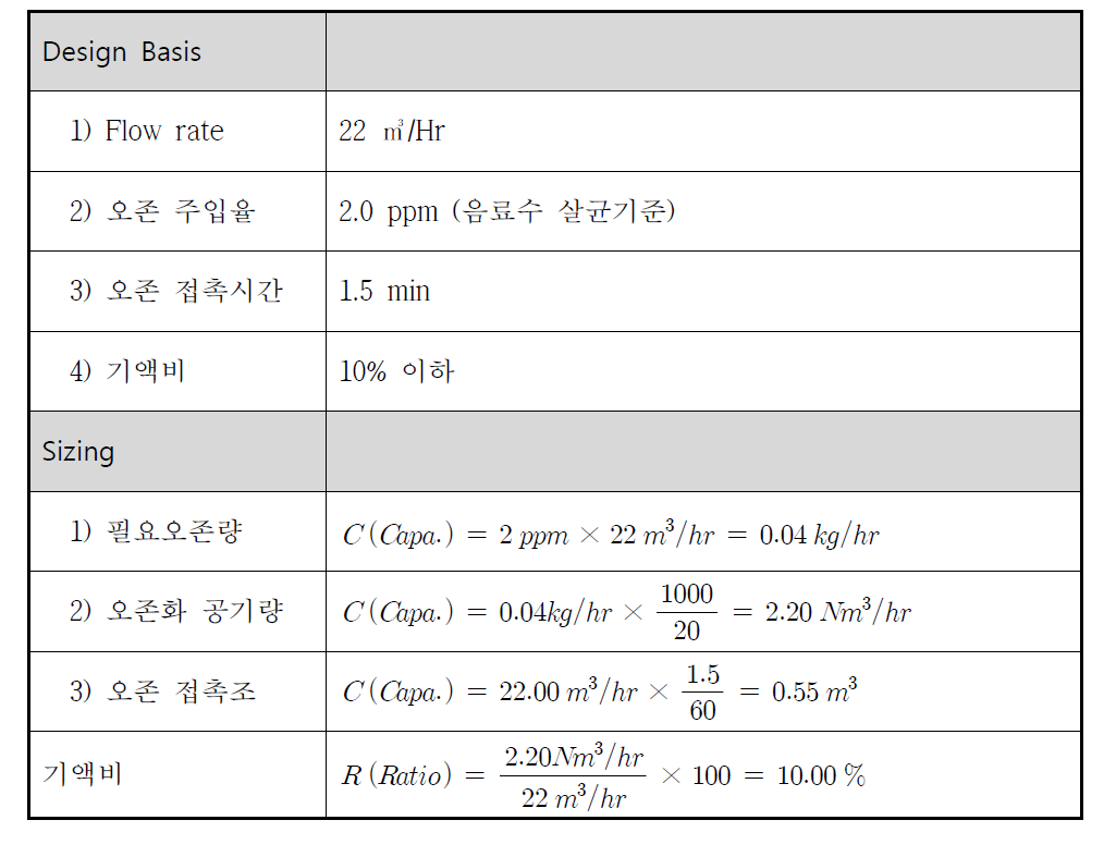 오존처리 공정 설계 sheet