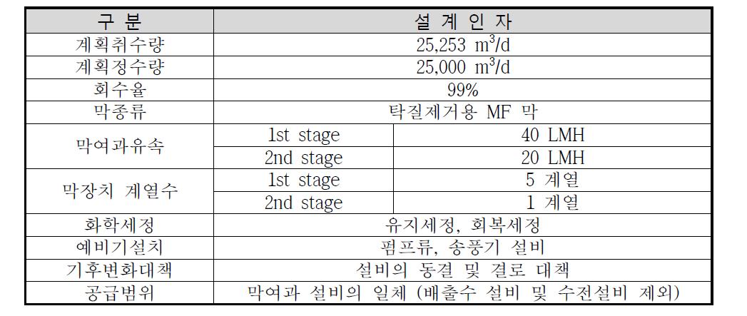 영등포정수장 침지식 막여과 공정 설계조건