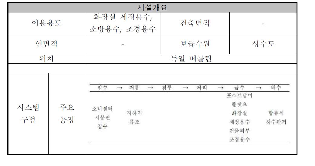 독일 베를린 소니센터 지하 저류시설