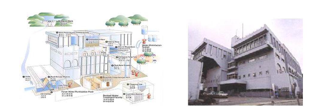 후루에정수장 빌딩형 정수시설 공정도 및 구조