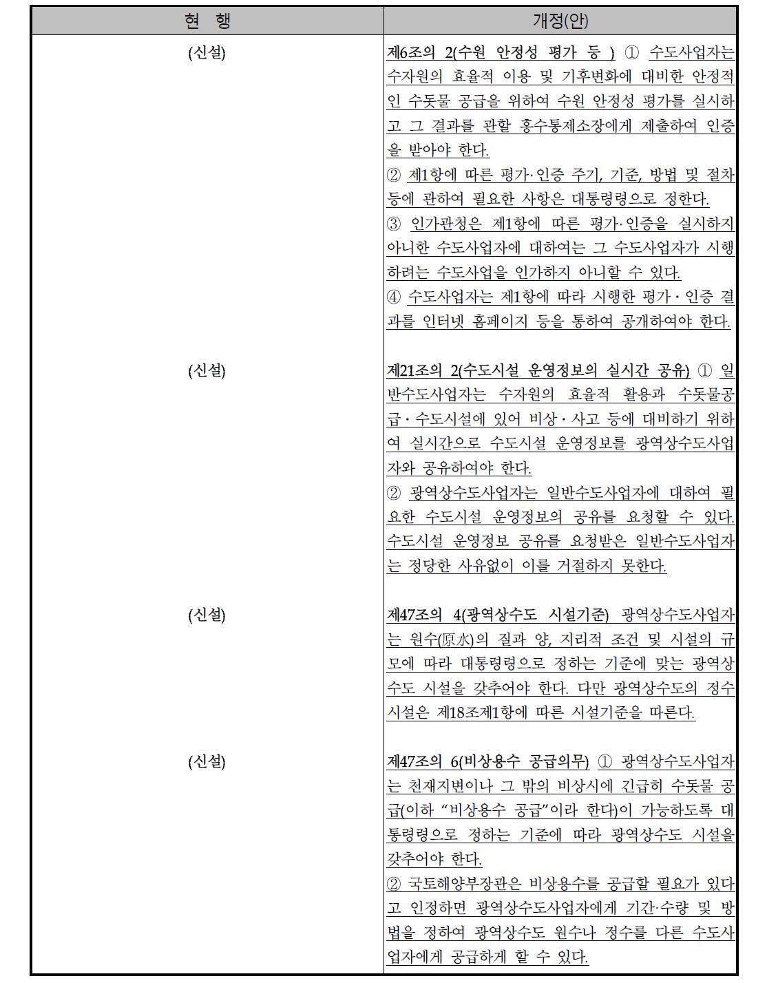 용수공급 안정성 강화 수도법 개정(안)