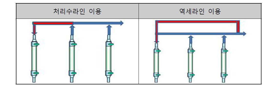 탱크리스 역세 개념