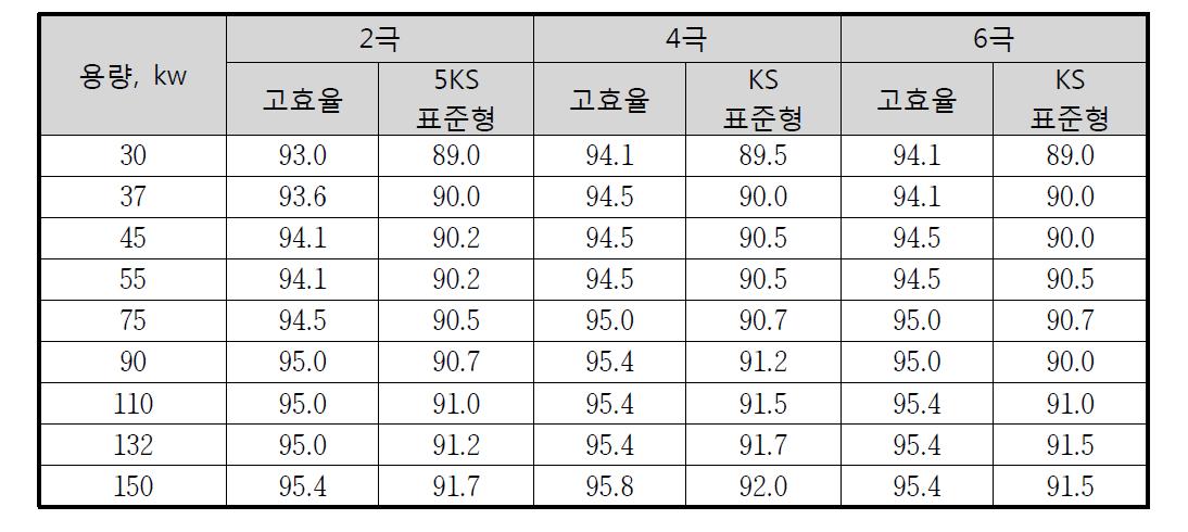 급수방식 별 평균압력 변화 폭