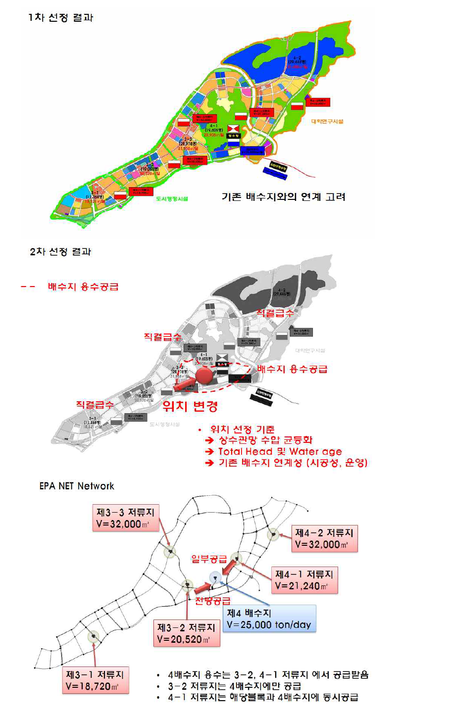 H시 3, 4 배수블록 수직형 정수처리시설 최적 위치 선정 결과