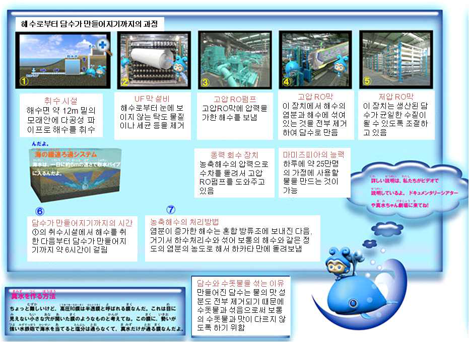 해수 담수화 센터 마미즈피아의 수처리 공정도