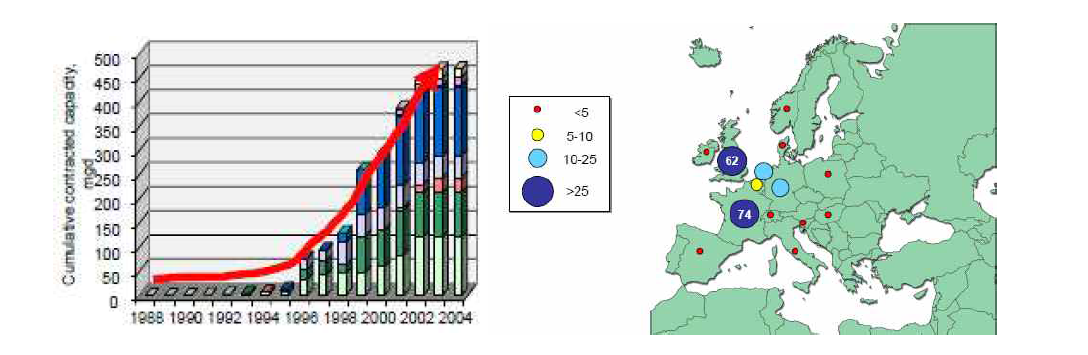 유럽 지역의 분리막 정수처리 시설 용량 (좌) 및 시설 분포 현황 (우)