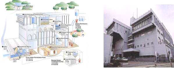 후루에정수장 빌딩형 정수시설 공정도 및 구조