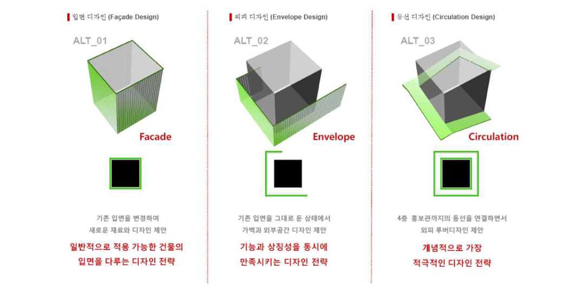 공모전 수상작 분석을 통해 도출된 3가지 컨셉