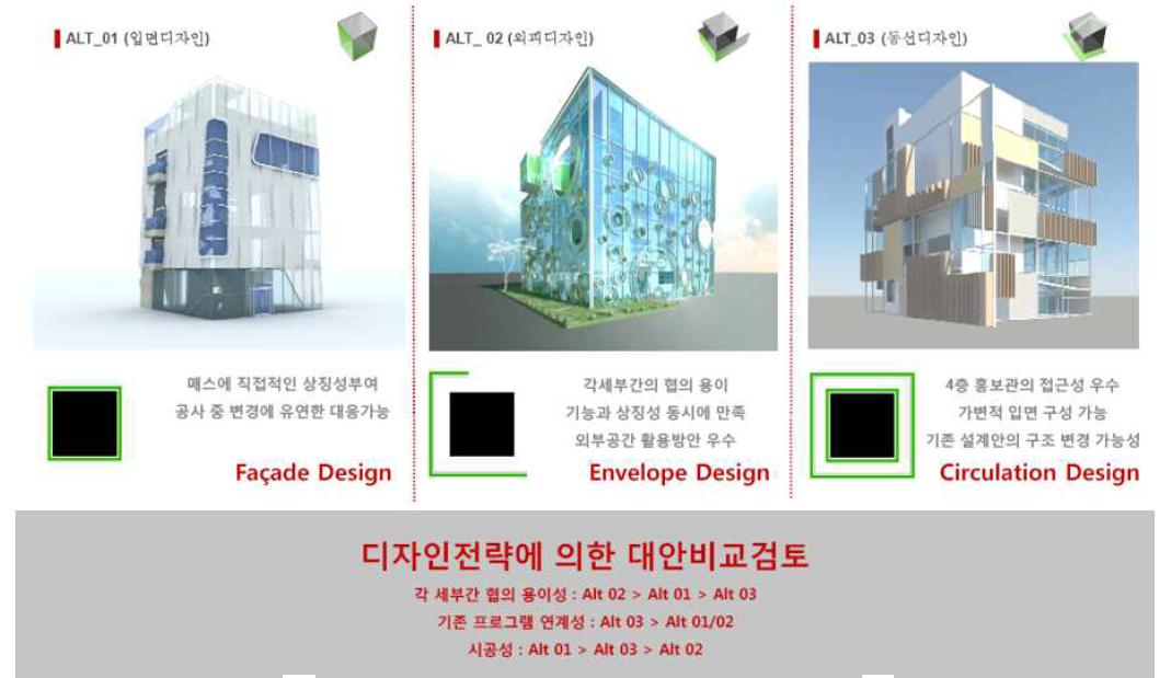 디자인 컨셉에 따른 디자인 예시