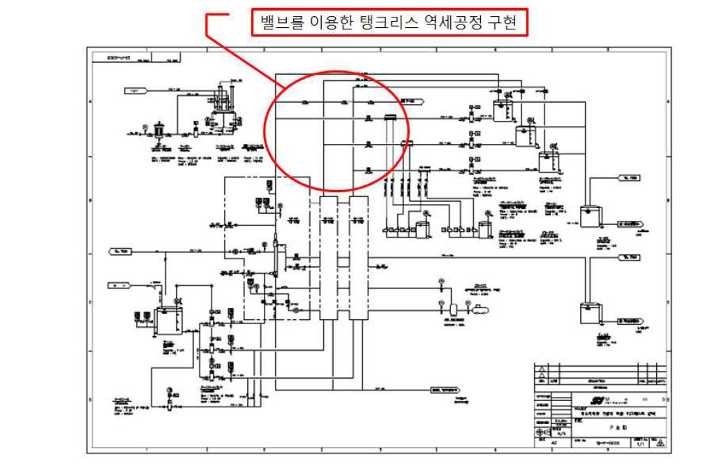 수직형 막여과 정수처리 파일럿 P&ID 수정(탱크리스 역세공정 적용)