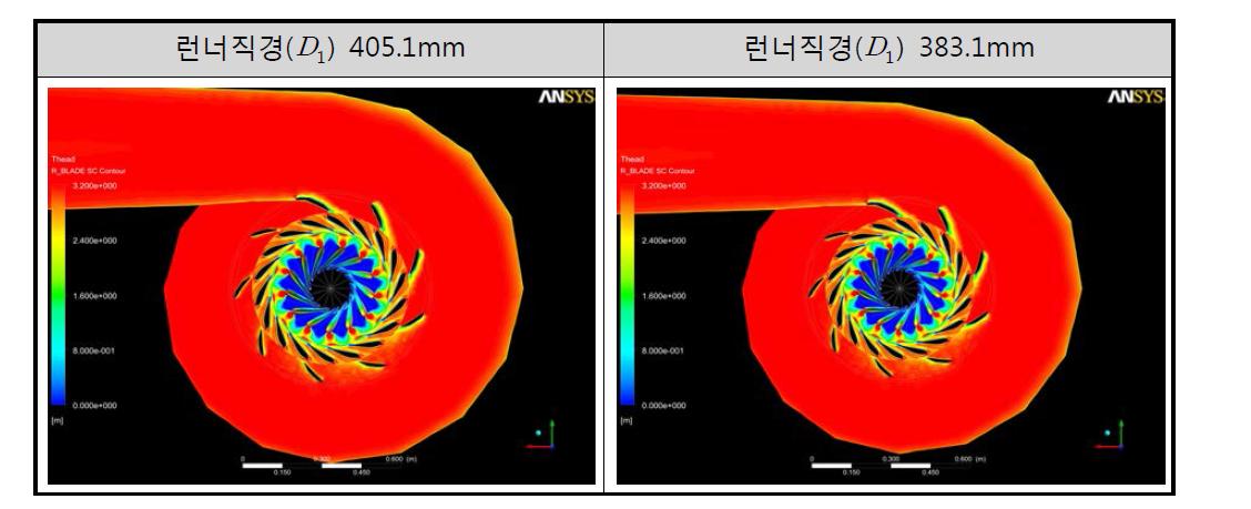 스파이럴 케이싱 압력 분포