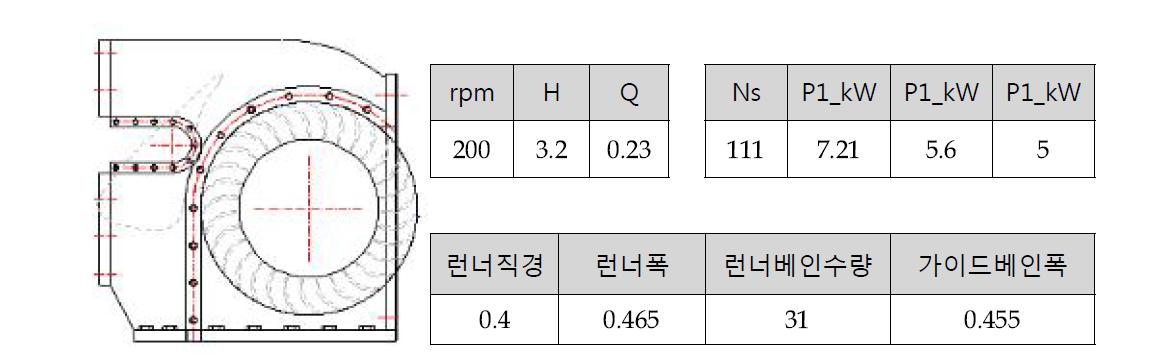 크로스플로우 수차의 설계