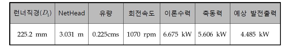 프로펠러 수차의 해석결과