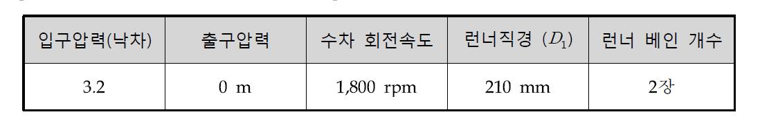 프로펠러 수차의 최적 설계