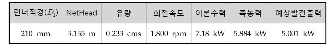 프로펠러 수차의 최적 설계