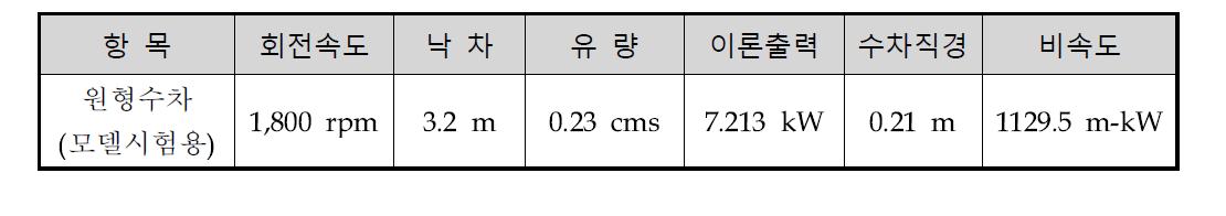 프로펠러 수차의 최적 설계