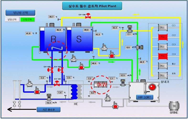 성남(정) 원수열원 냉난방시스템 구성도