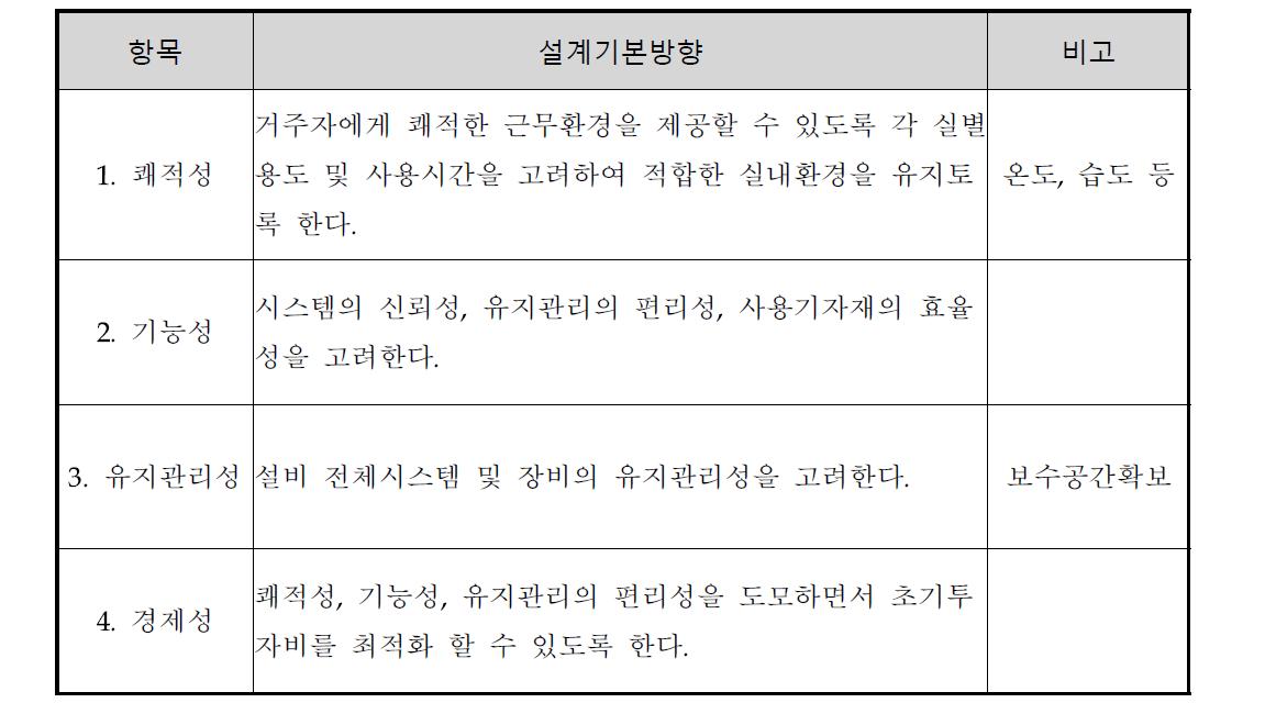 히트펌프 설계 기본방향