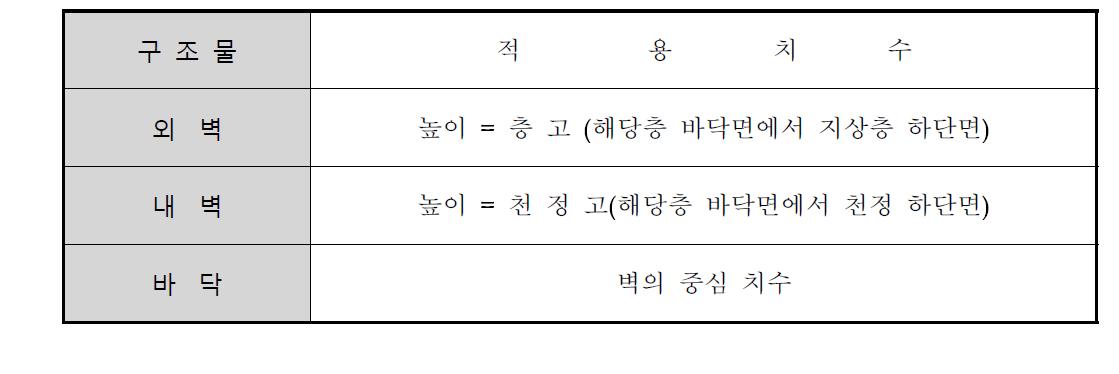 면적계산